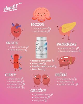 🧠 Ako funguje 𝗚𝗟𝗣𝟭 𝗖𝗢𝗡𝗧𝗥𝗢𝗟™ vo tvojom tele🤔❓ 𝗚𝗟𝗣𝟭 je kľúčový hormón, ktorý riadi hlad, spaľovanie tukov a hladinu energie....