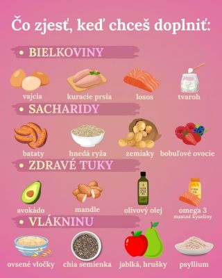 🥑 Vyvážené telo = vyvážená strava❗️ Bielkoviny, sacharidy, tuky a vláknina – všetky spolu tvoria tvoj “fuel system”⚡️...
